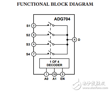 CMOS低電壓4伏，4通道多路復用器ADG704數據表