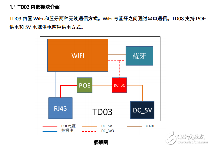 TD03使用說明書 