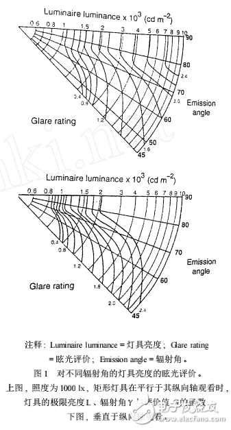 室內(nèi)LED照明設(shè)計(jì)中不舒適眩光的介紹及評價(jià)