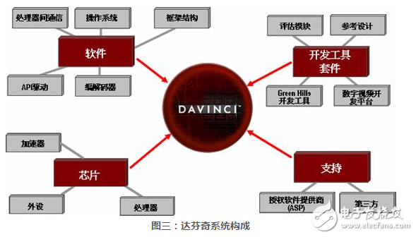 什么是達(dá)芬奇技術(shù)_達(dá)芬奇技術(shù)解讀