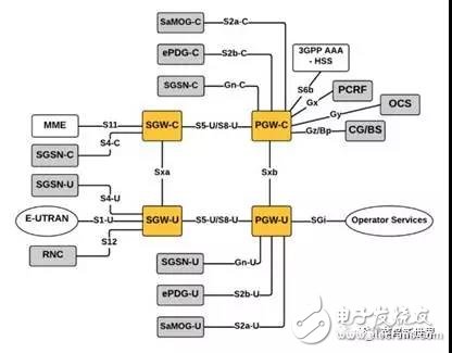 從技術層面,深度剖析5G的含義