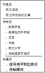 基于CAN2.0B實現分布式工業監控局域網絡的解決方案