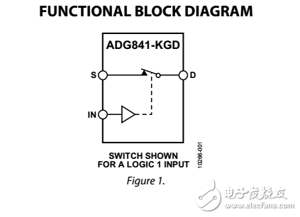 0.28ΩCMOS，1.65至3.6伏單SPST開關(guān)ADG841-KGD良好的模具