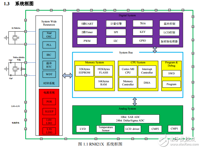 RN821X 用戶手冊