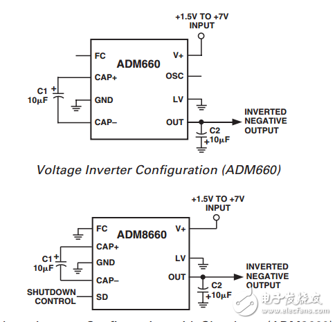 cmos開關電容電壓變換器ADM660/ADM8660數據表