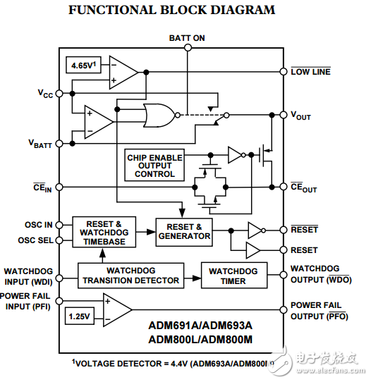 微處理器監(jiān)控電路ADM691A/ADM693A/ADM800L/M數(shù)據(jù)表