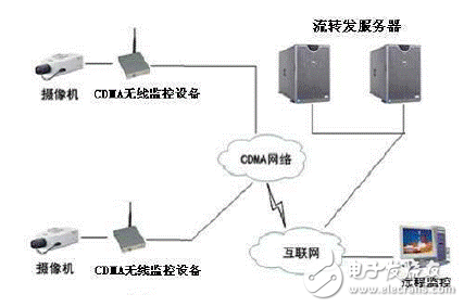 DSP熱點應用的競爭法寶