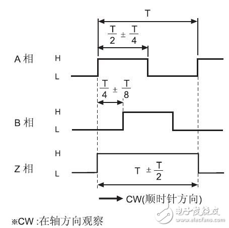 E40系列增量型編碼器用戶手冊(cè)