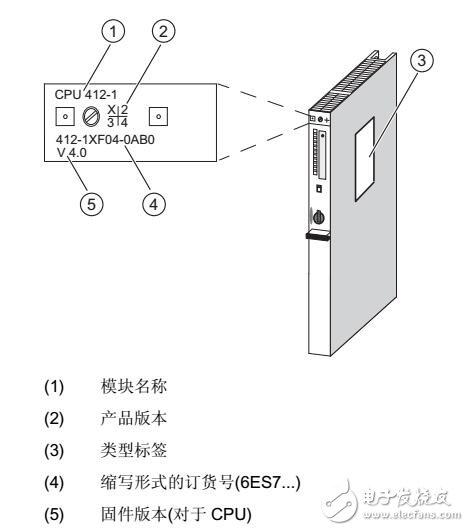 S7-400聯(lián)網(wǎng)及尋址