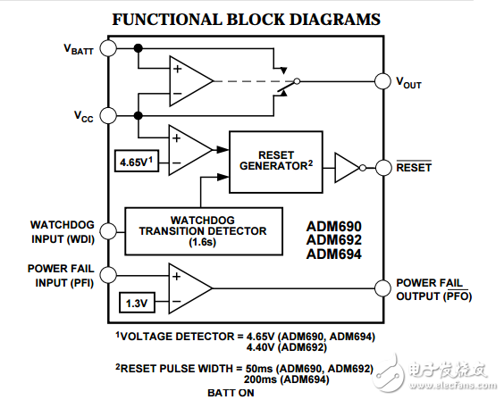 微處理器監控電路ADM690–ADM695數據表