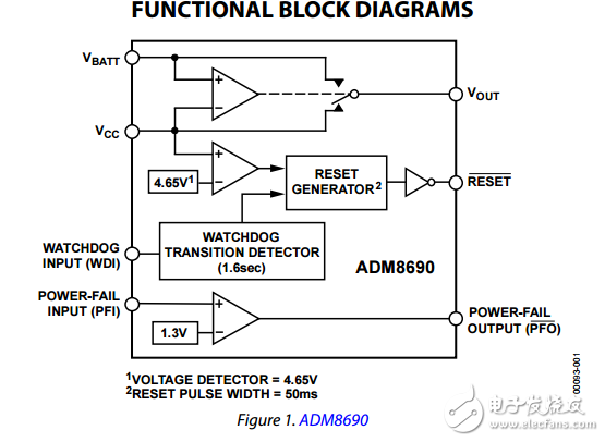 微處理器監控電路ADM8690/ADM8691/ADM8695數據表