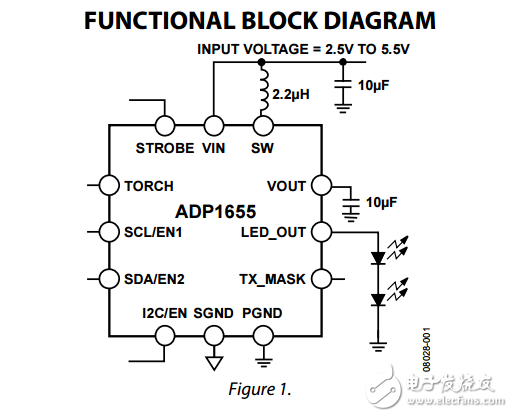 ADP1655雙LED閃光燈驅動程序I2C兼容接口