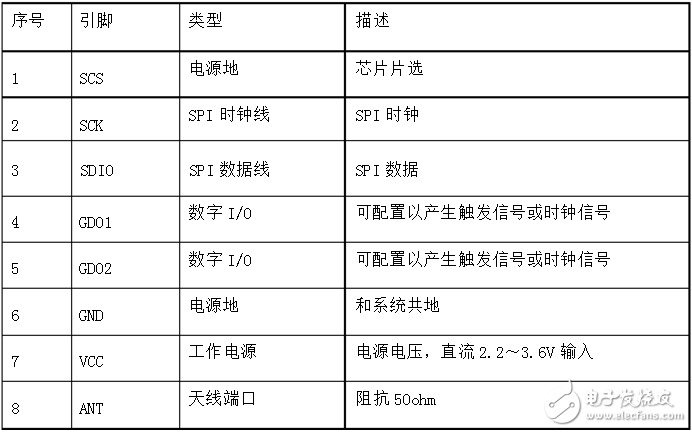 a7139無線模塊