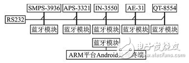 多傳感器信息融合技術在氣溶膠自動化檢測中的應用分析