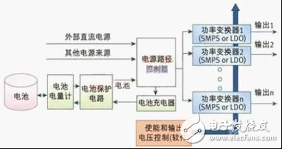 實(shí)例分析嵌入式系統(tǒng)電源設(shè)計(jì)