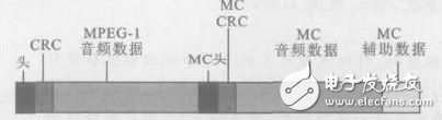 高清電視音頻解碼的定點DSP設計方案