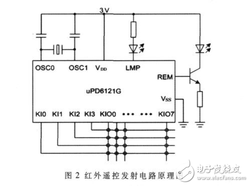 基于MSP430F149的無(wú)線遙控教鞭設(shè)計(jì)解析