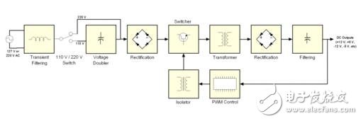 pwm開關(guān)電源，圖解開關(guān)電源的pwm反饋機制