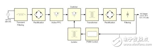 pwm開關(guān)電源，圖解開關(guān)電源的pwm反饋機制