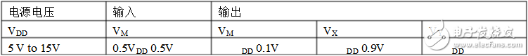 cd4013測(cè)試及相關(guān)電路圖