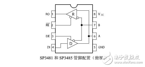 sp3485引腳圖及功能