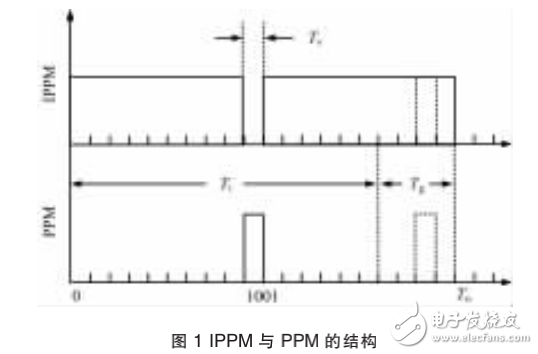 基于ZBLAN光纖的高功率全光纖中紅外超連續譜光源介紹