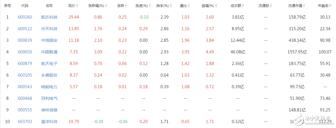 量子通信概念股有哪些_量子通信概念股一覽