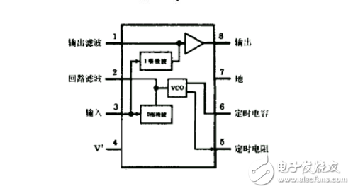 lm567原理及應用