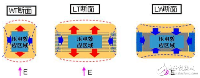 電容嘯叫原因