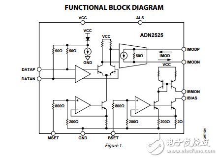 ADN2525原文資料數(shù)據(jù)手冊PDF免費下載(差分激光二極管驅動器)