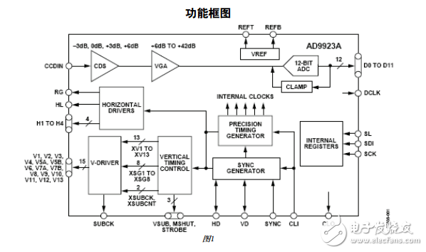 AD9923A中文資料數據手冊PDF免費下載(CCD信號處理器)