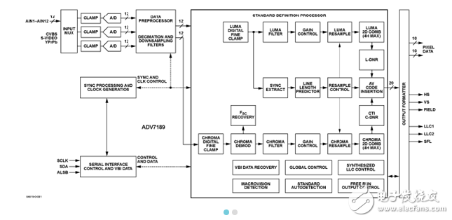 ADV7189B原文資料數(shù)據(jù)手冊(cè)PDF免費(fèi)下載(視頻解碼器)