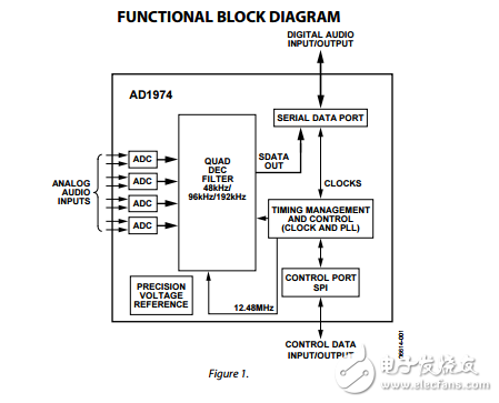AD1974原文資料數據手冊PDF免費下載(單芯片編解碼器)