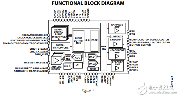 ADAU1373原文資料數據手冊PDF免費下載(立體聲音頻編解碼器)