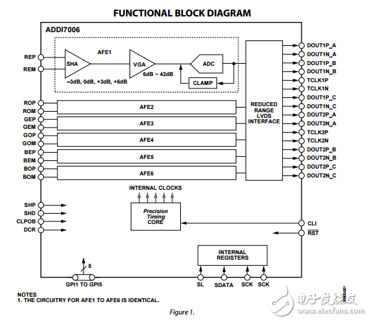 ADDI7006原文資料數據手冊PDF免費下載(CCD信號處理器)