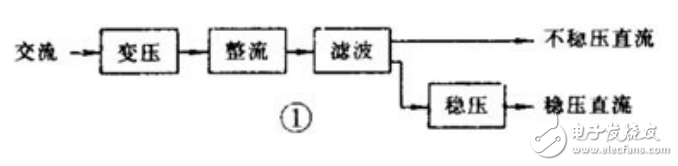 電路設(shè)計技術(shù)之電源電路單元