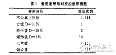 ad637有效值檢測電路