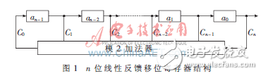 基于Altera的DSP Builder工具箱的偽隨機序列產生器設計方法