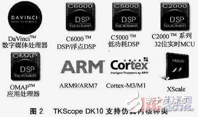 高性能綜合仿真開發(fā)平臺TKScope DK10解析