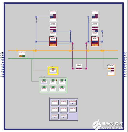 XAPP996-雙處理器參考設(shè)計(jì)套件