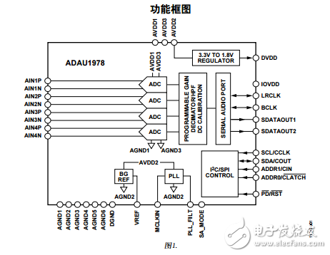 ADAU1978中文資料數據手冊PDF免費下載(高性能模數轉換器)