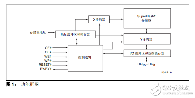 SST39VF801C/802C/SST39LF801C/802C中文資料數據手冊PDF免費下載(閃存技術)