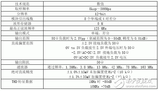 深度解析SOC 中ADC 測試技術