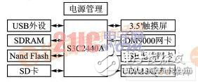 Windows CE嵌入式網絡收音機設計