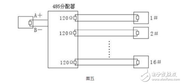 RS485總線常識，RS485總線常見故障解決辦法