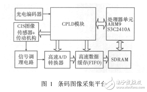 CIS+ARM9實(shí)現(xiàn)條碼圖像采集系統(tǒng)