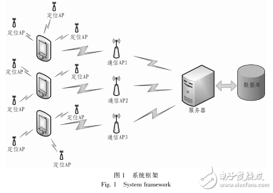 Android平臺(tái)智能云導(dǎo)游系統(tǒng)的探索