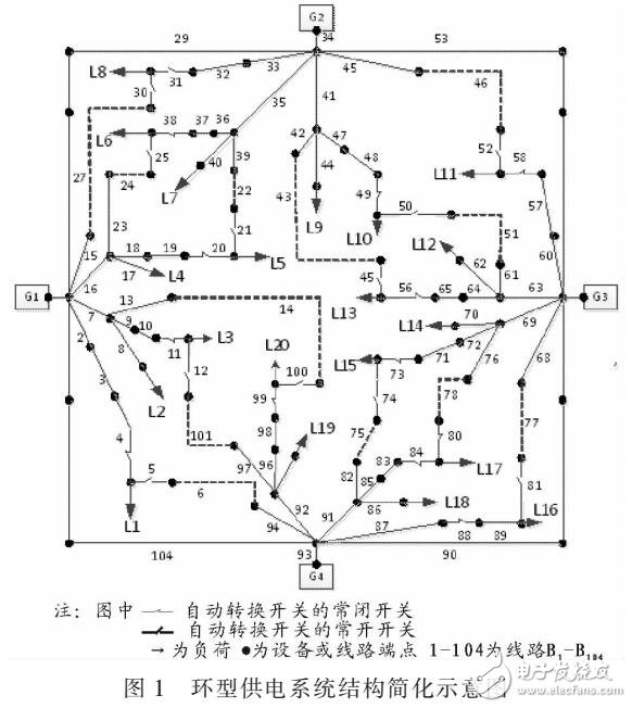 采用雙粒子群算法解決船舶電網(wǎng)重構(gòu)問題