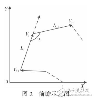 一種面向連續軌跡的動態前瞻算法