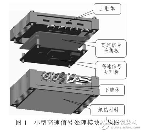 一種堆疊式高速信號處理模塊方案